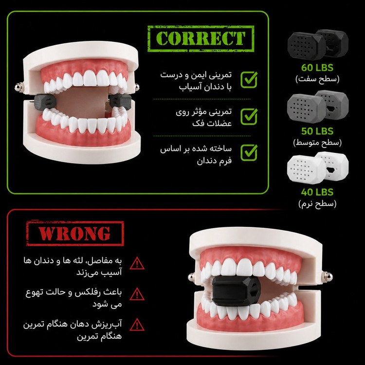 زاویه ساز فک و صورت آیدی فیت مدل 3LEVELS بسته 6 عددی