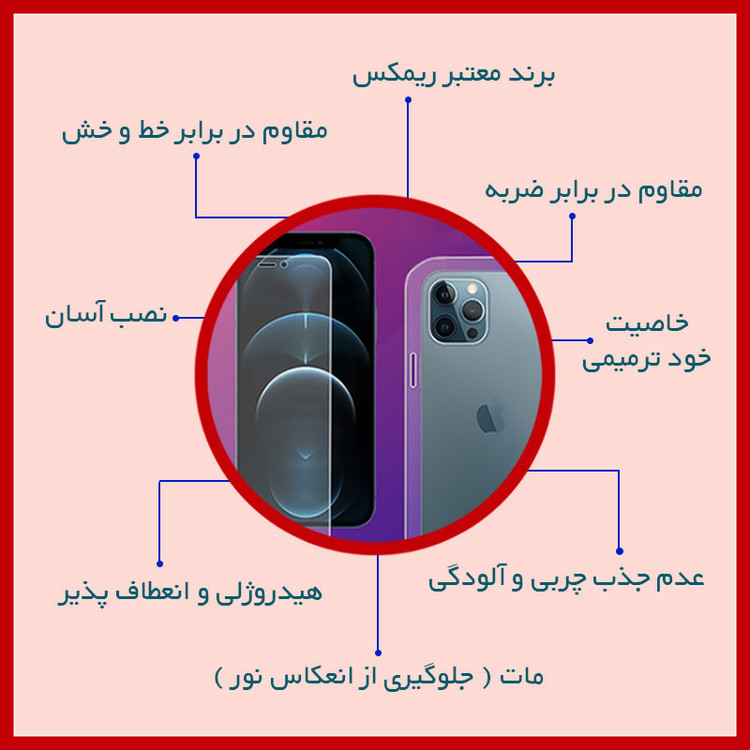 محافظ صفحه نمایش مات ریمکس مدل Resistant مناسب برای گوشی موبایل وان پلاس Open به همراه محافظ پشت گوشی