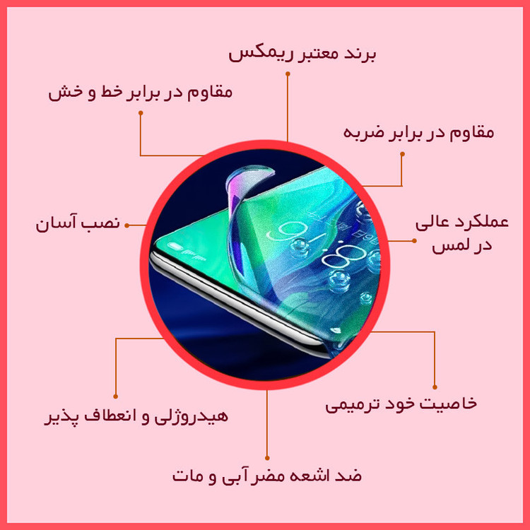 محافظ صفحه نمایش مات ضداشعه آبی ریمکس مدل Resistant مناسب برای گوشی موبایل ویوو X Fold به همراه محافظ پشت گوشی
