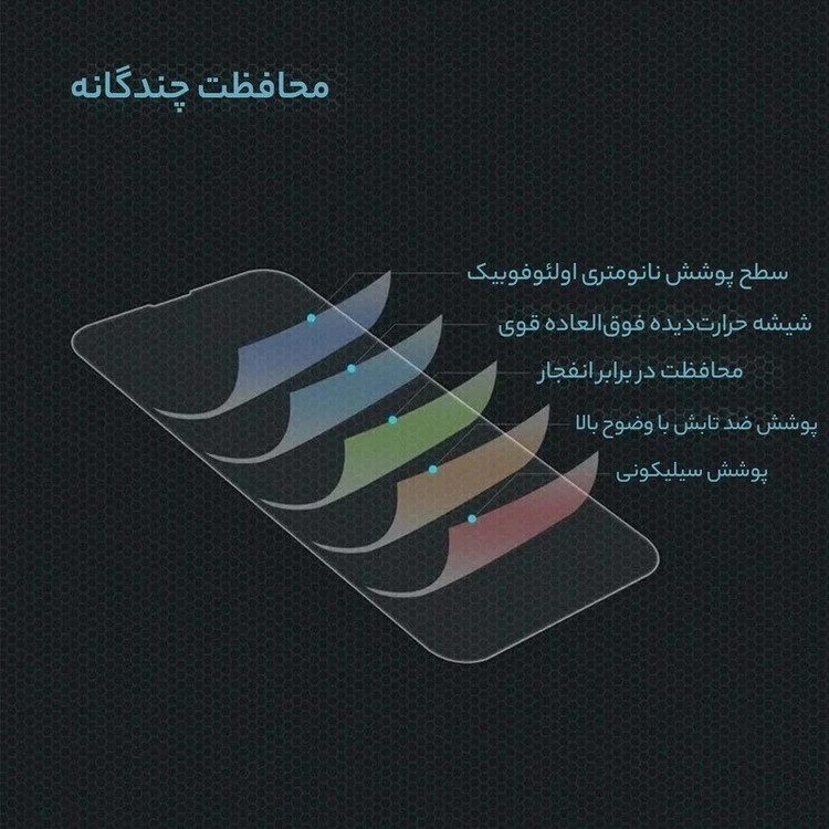 محافظ صفحه نمایش بوف مدل Super Power-Guarantee مناسب برای گوشی موبایل شیائومی F7 Ultra /F7 Pro /Redmi Note 14s