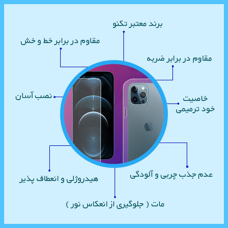 محافظ صفحه نمایش مات تکنو مدل Resistant مناسب برای گوشی موبایل سامسونگ Galaxy Fold به همراه محافظ پشت گوشی
