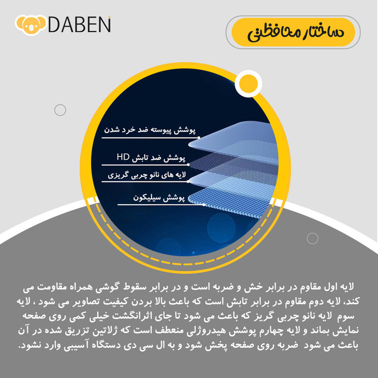محافظ صفحه نمایش مات دبن مدل Tough مناسب برای گوشی موبایل آنر X9a به همراه محافظ پشت گوشی