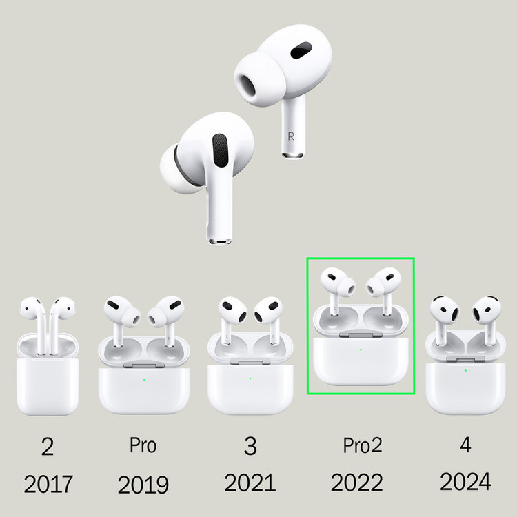هدفون ریولینک مدل Generation Pro2