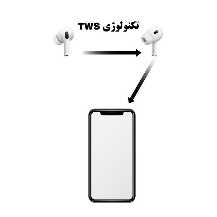 هدفون ریولینک مدل Generation Pro2