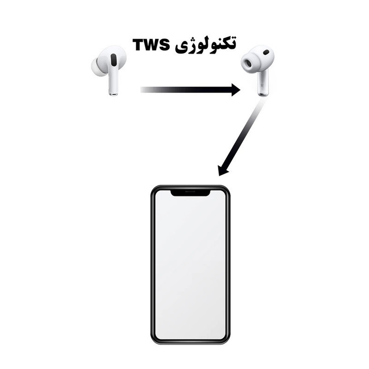 هدفون بلوتوثی ریولینک مدل Pro3 ZA