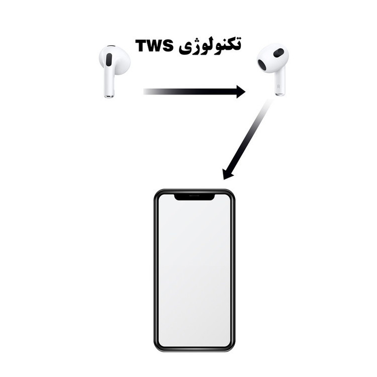 هدفون ریولینک مدل 3 TD-True 3s