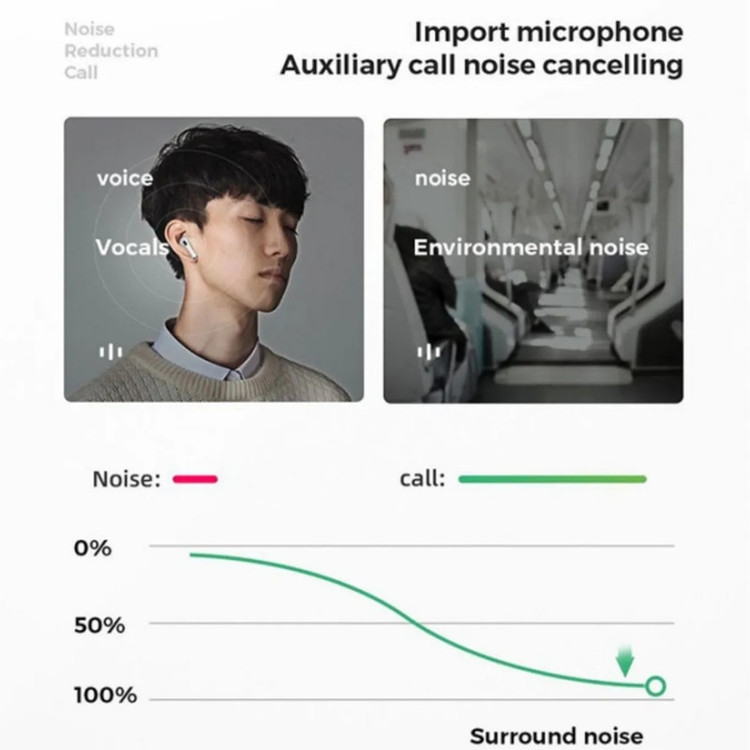هدفون بلوتوثی مدل ایرپاد پرو 2024 airpods pro 2nd generation anc