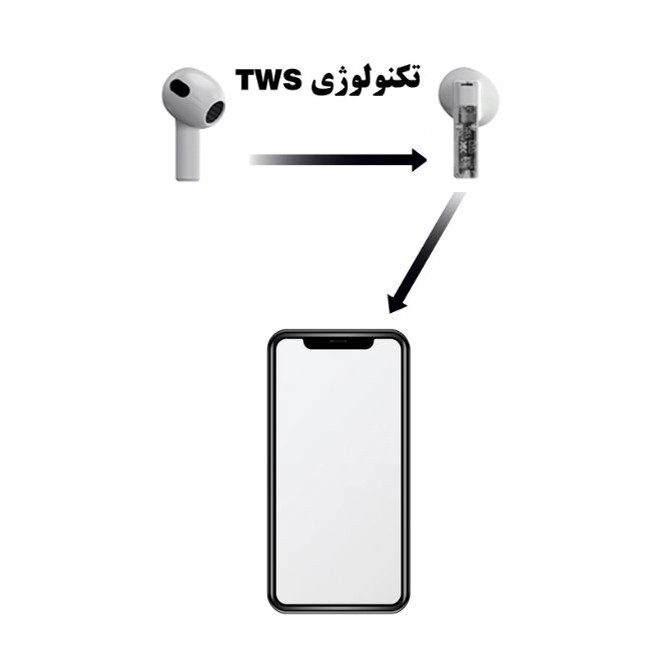 هندزفری بلوتوثی کلکسی مدل G70 TWS