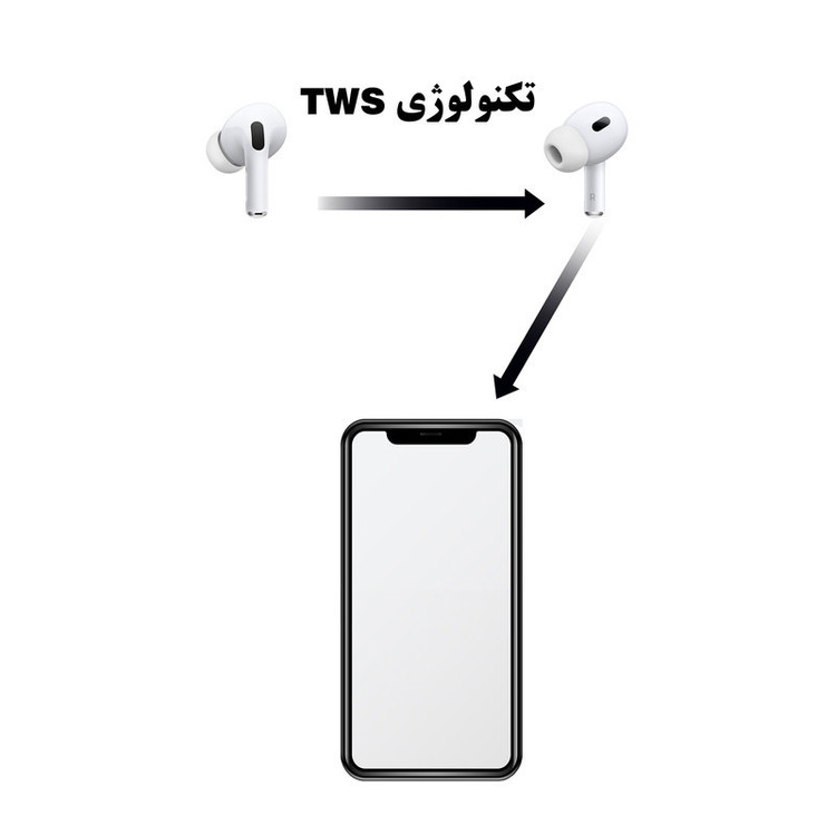هندزفری بلوتوثی مدل Airpads pro 2LL/A