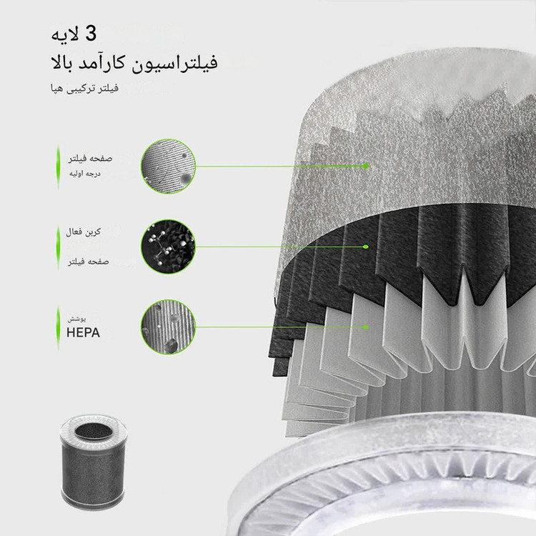 فیلتر دستگاه تصفیهکننده هوا مدل AP7706