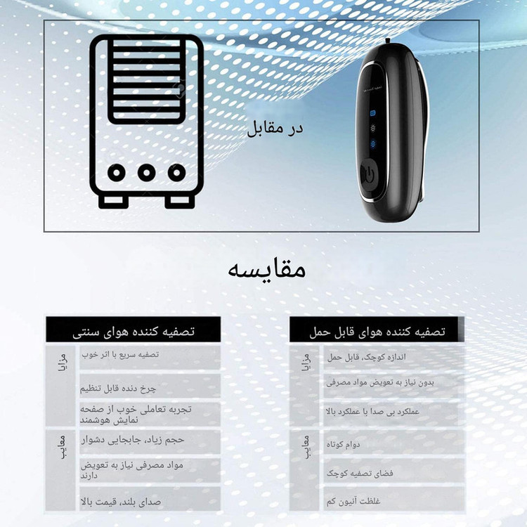 دستگاه تصفیه کننده هوای همراه یونایزر مدل BAP-04