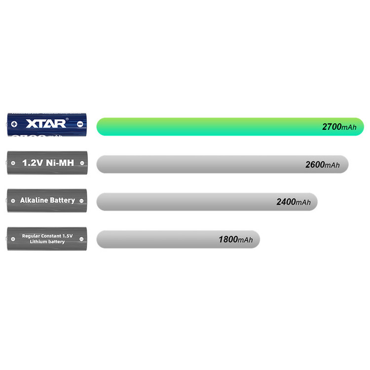 باتری قلمی اکستار مدل 1.5V AA 2700mAh بسته ۴ عددی