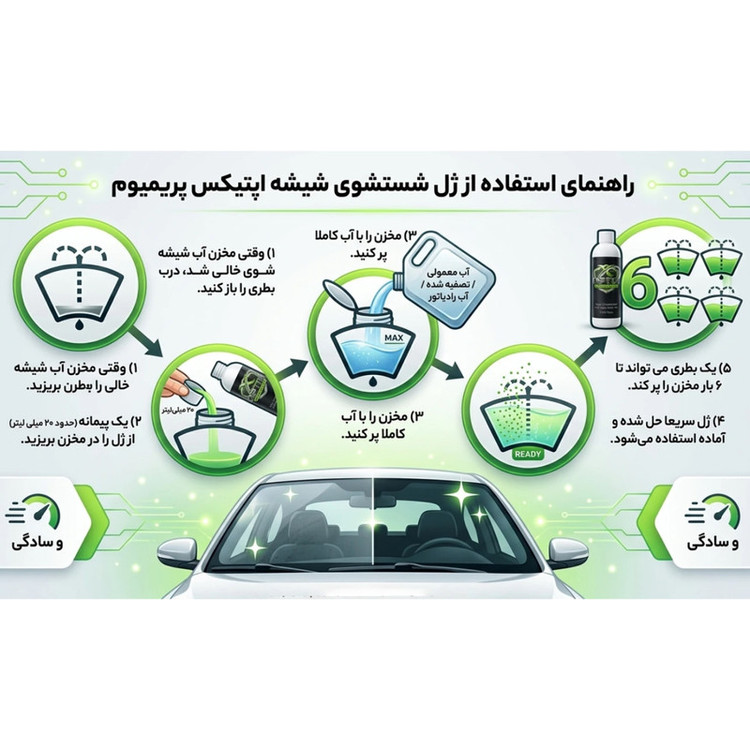 محلول شیشهشوی خودرو آپتیکس مدل کنسانتره حجم 125 میلی لیتر