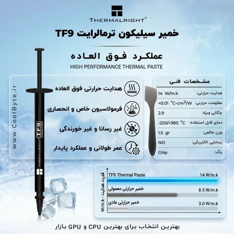 خمیر سیلیکون ترمالرایت مدل TF9 رسانای حرارتی 14 W/m.k