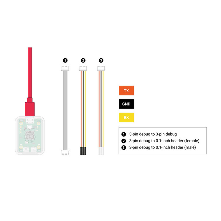 برد دیباگر رزبری پای مدل Debug Probe