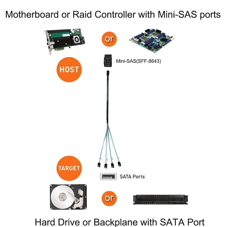 کابل تبدیل 1 به 4 Mini SAS SFF-8643 به SATA اسمارطور مدل SM105