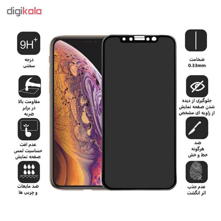 محافظ صفحه نمایش حریم شخصی گودزیلا مدل GGP مناسب برای گوشی موبایل شیائومی Redmi Note 8 Pro