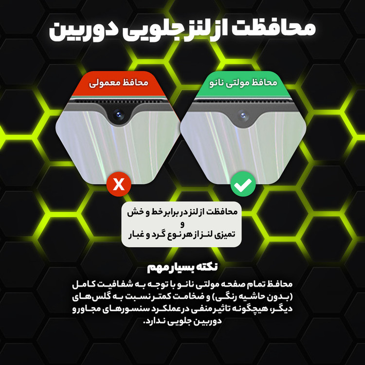 محافظ صفحه نمایش شفاف مولتی نانو مدل X-S1N مناسب برای گوشی موبایل نوکیا 230
