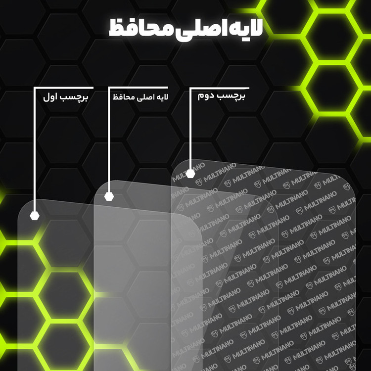 محافظ صفحه نمایش شفاف مولتی نانو مدل X-S1N مناسب برای گوشی موبایل نوکیا 230