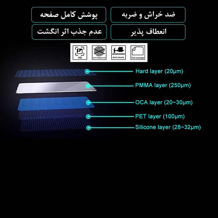 محافظ صفحه نمایش سرامیکی دلتا مدل HD مناسب برای گوشی موبایل سامسونگ Galaxy A20s