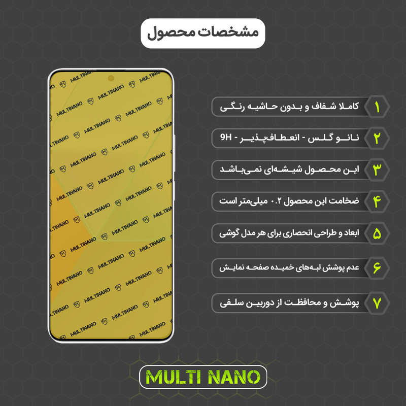 محافظ صفحه نمایش مولتی نانو مدل X-S1N مناسب برای گوشی موبایل شیائومی Poco X6