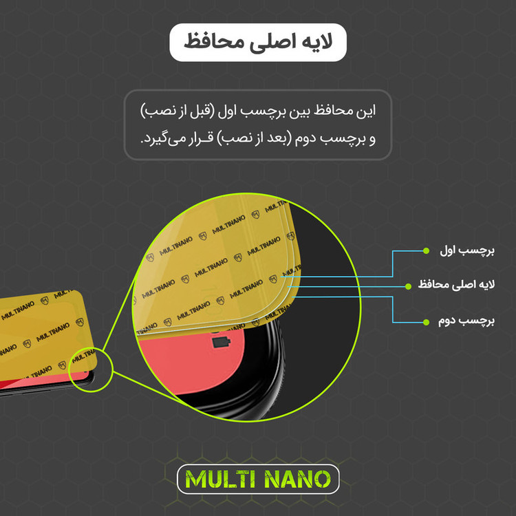 محافظ صفحه نمایش مولتی نانو مدل X-S1N مناسب برای گوشی موبایل سامسونگ Galaxy C8